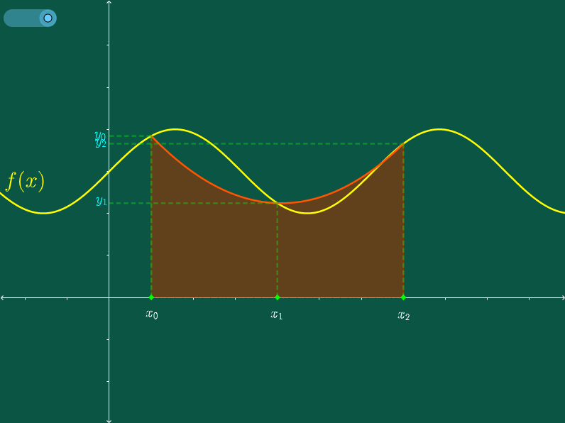 Analisis Numerik